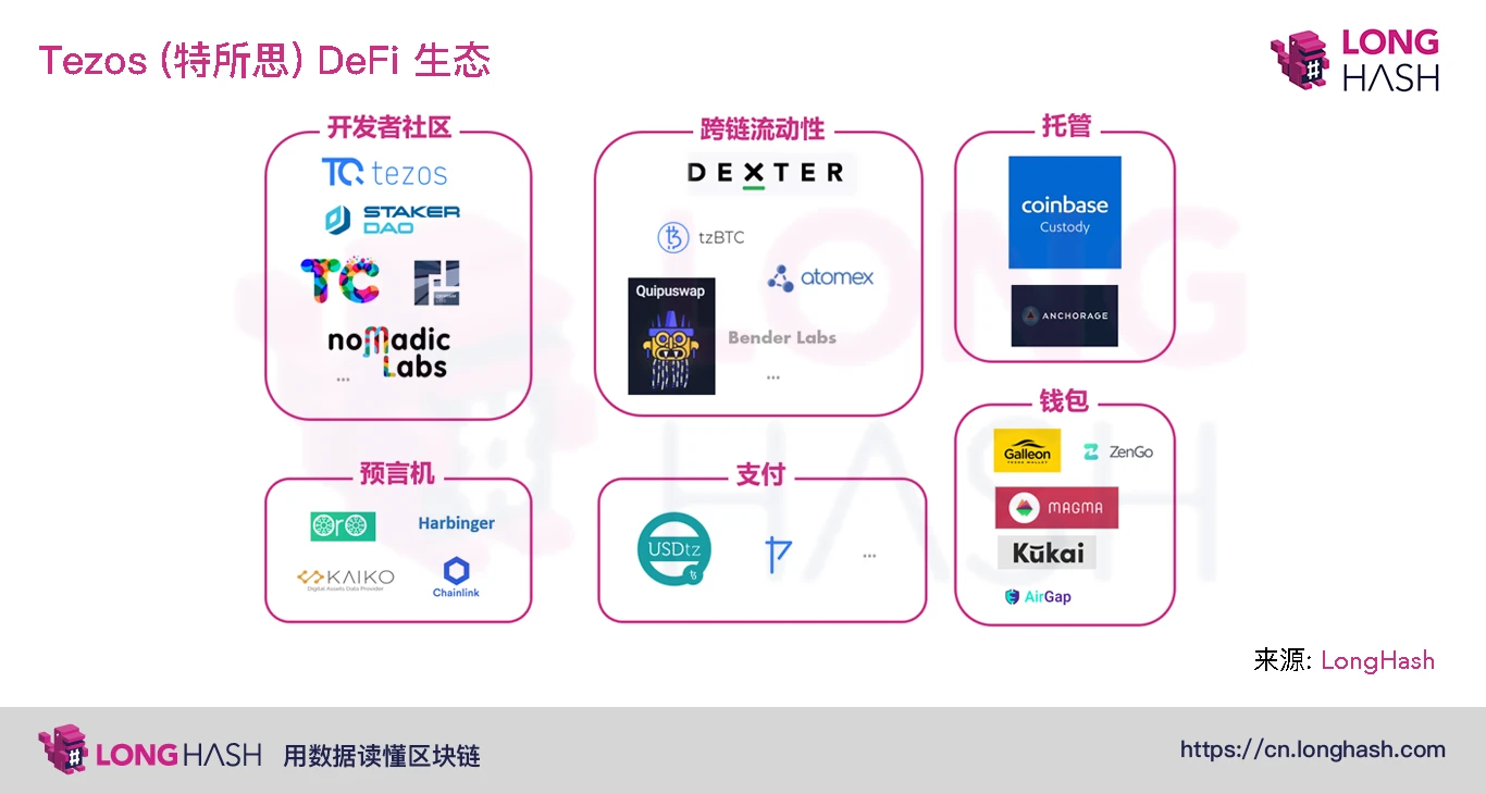 NFT与DeFi的结合或是未来的创新方向