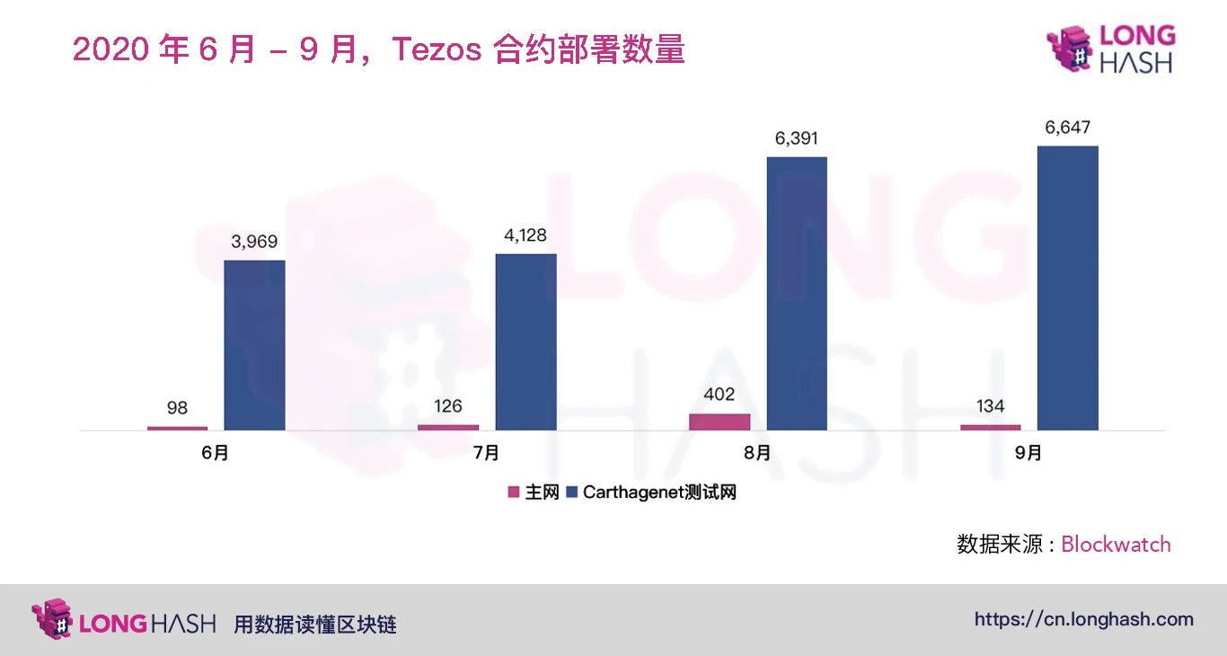 NFT与DeFi的结合或是未来的创新方向