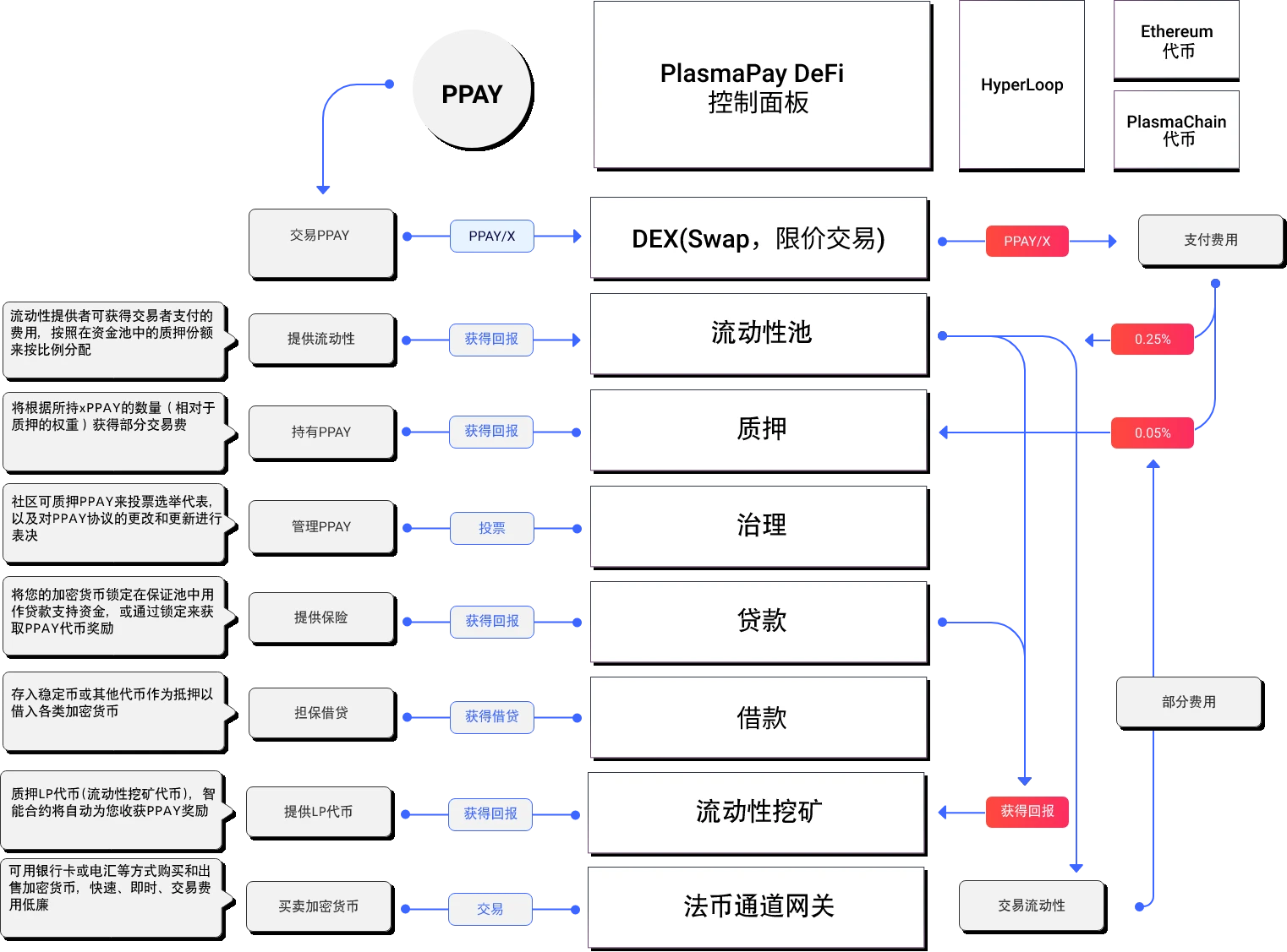 PlasmaPay通证PPAY将上线Bithumb Global，构建全球去中心化金融生态系统