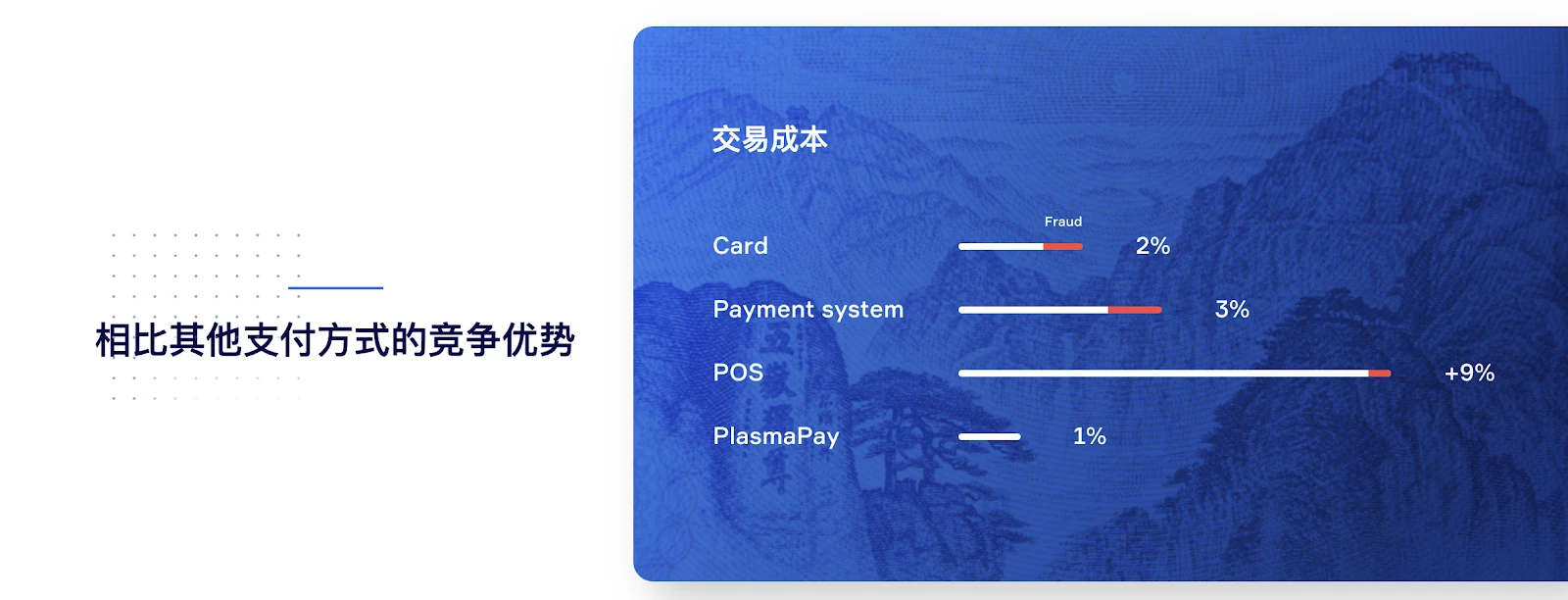 PlasmaPay通证PPAY将上线Bithumb Global，构建全球去中心化金融生态系统