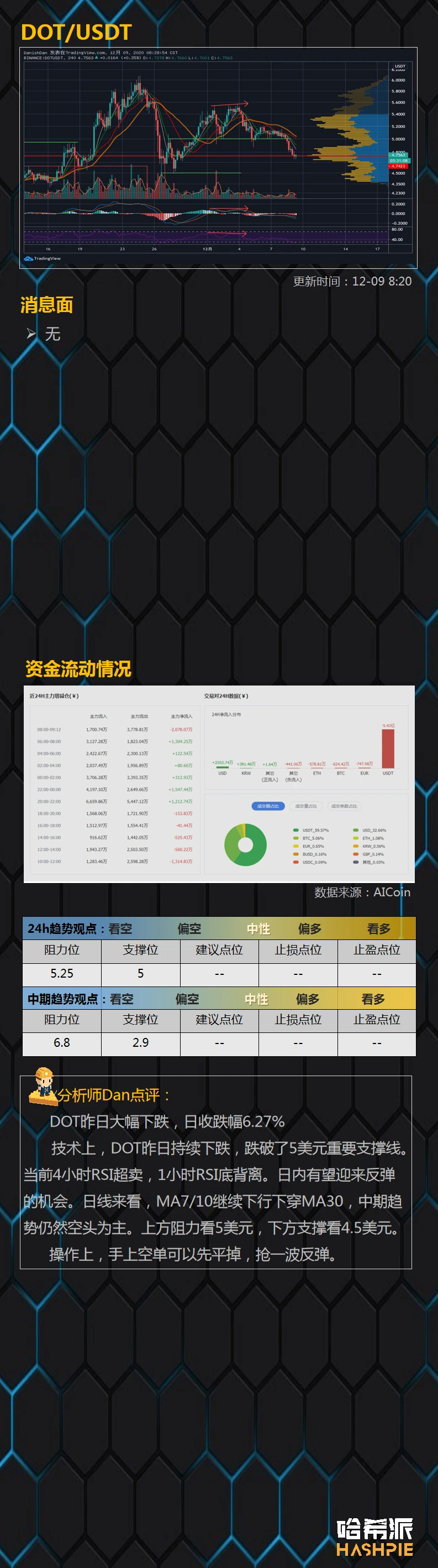 行情分析：大盘下跌，空头再次来袭