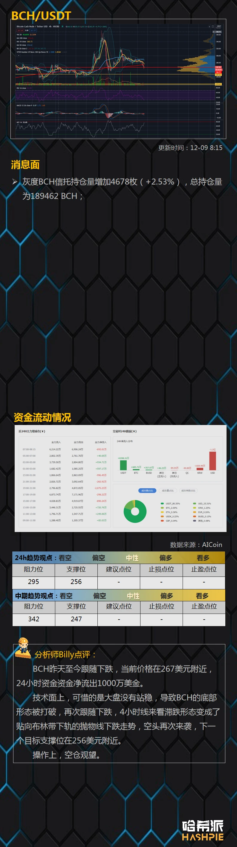 行情分析：大盘下跌，空头再次来袭