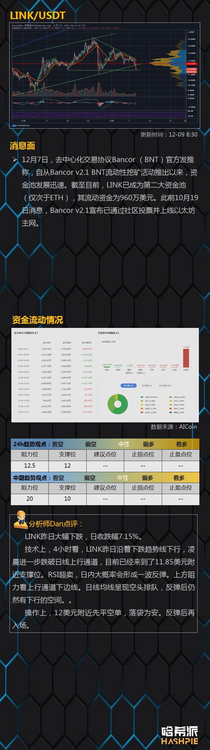 行情分析：大盘下跌，空头再次来袭