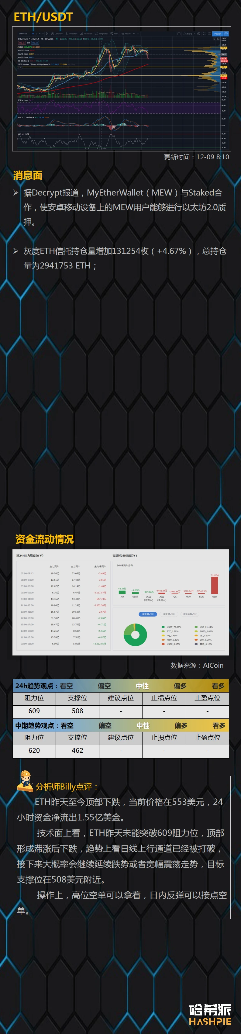 行情分析：大盘下跌，空头再次来袭