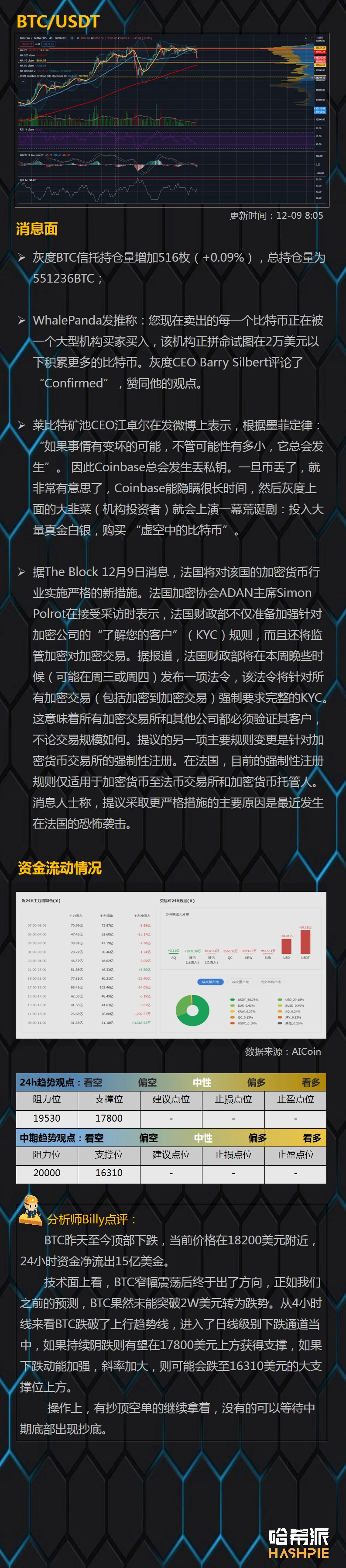 行情分析：大盘下跌，空头再次来袭