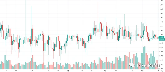 TAMC研究院：资金持续博弈，高位震荡盘整​