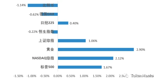 TAMC研究院：资金持续博弈，高位震荡盘整​