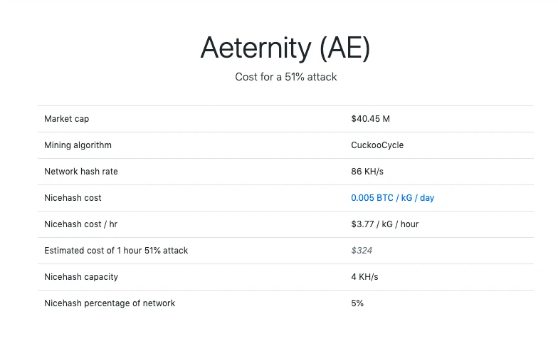 AE遭受51%攻击，下一个倒霉蛋会是谁？