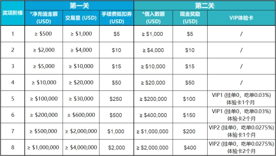 衍生品霸主降临：FTX积极布局，杠杆交易再添生力军