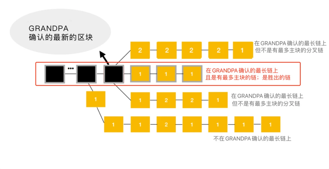 波卡平行链插槽拍卖号角已吹响，你对波卡生态了解多少呢？