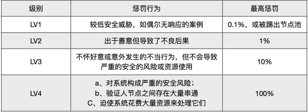 波卡平行链插槽拍卖号角已吹响，你对波卡生态了解多少呢？