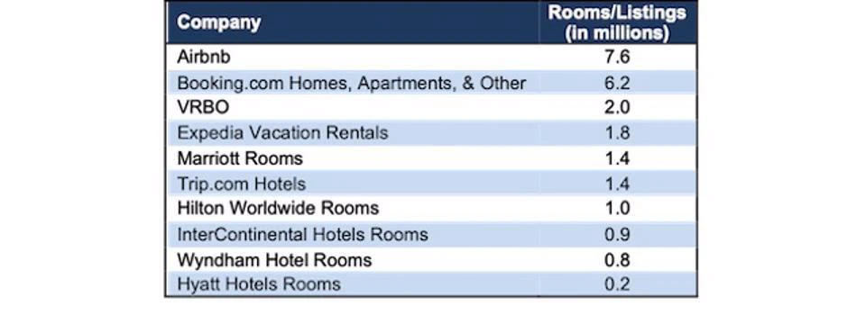 Airbnb，美股IPO大时代下的闪耀缩影