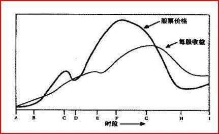 Airbnb，美股IPO大时代下的闪耀缩影