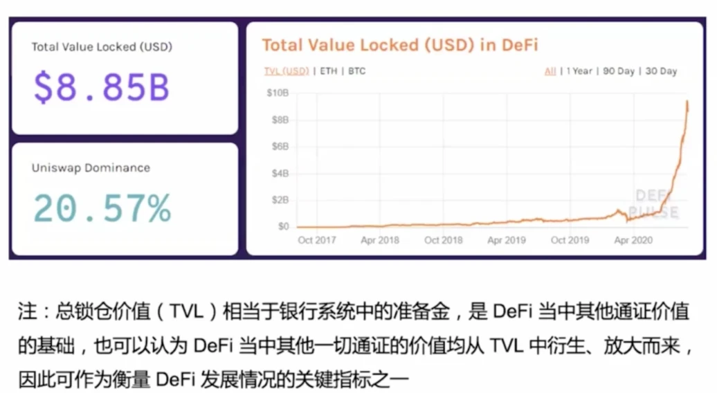 为什么要学习DeFi，这是我见过最好的答案