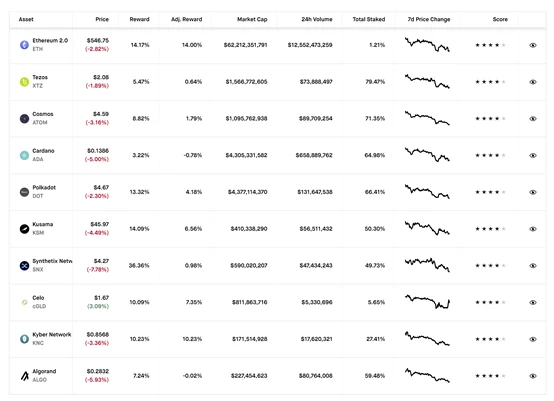 32-1, how to pay the fine for participating in ETH2.0 pledge?