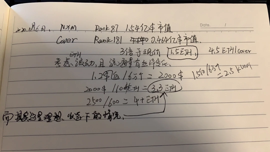 项目分析的有效度与复杂度关系，以Cover举例