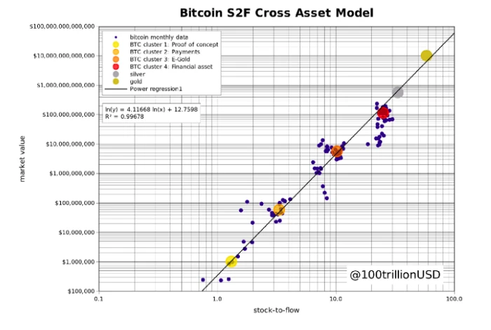 观点：为什么你应该认真对待BTC？