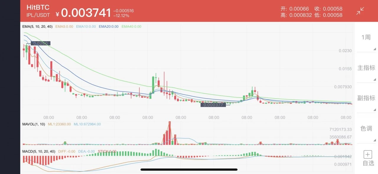 DeFi保险10倍币，6倍币，归零币