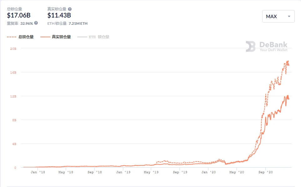 DeFi保险10倍币，6倍币，归零币