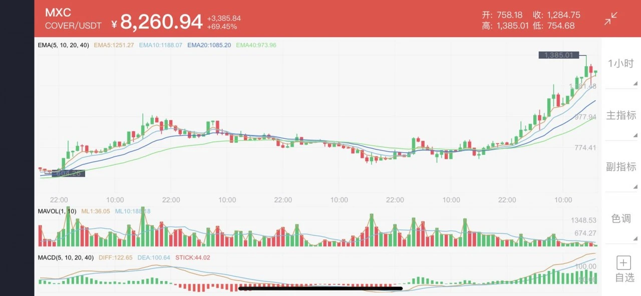 DeFi保险10倍币，6倍币，归零币