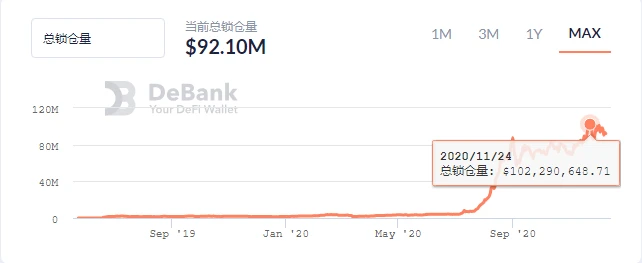 DeFi保险10倍币，6倍币，归零币