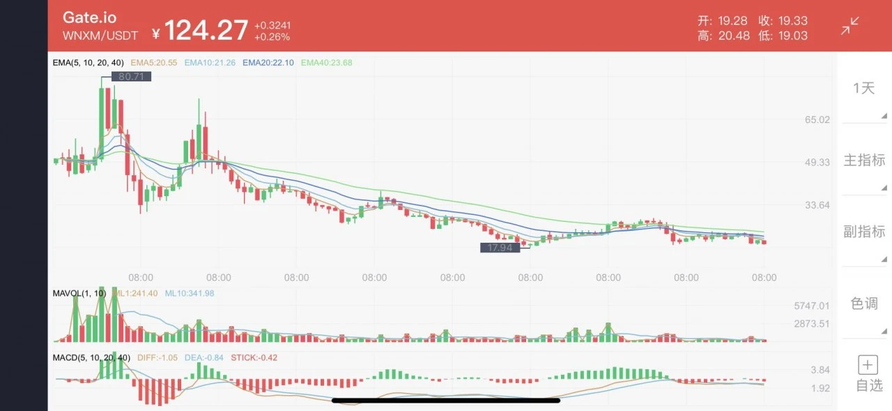 DeFi保险10倍币，6倍币，归零币