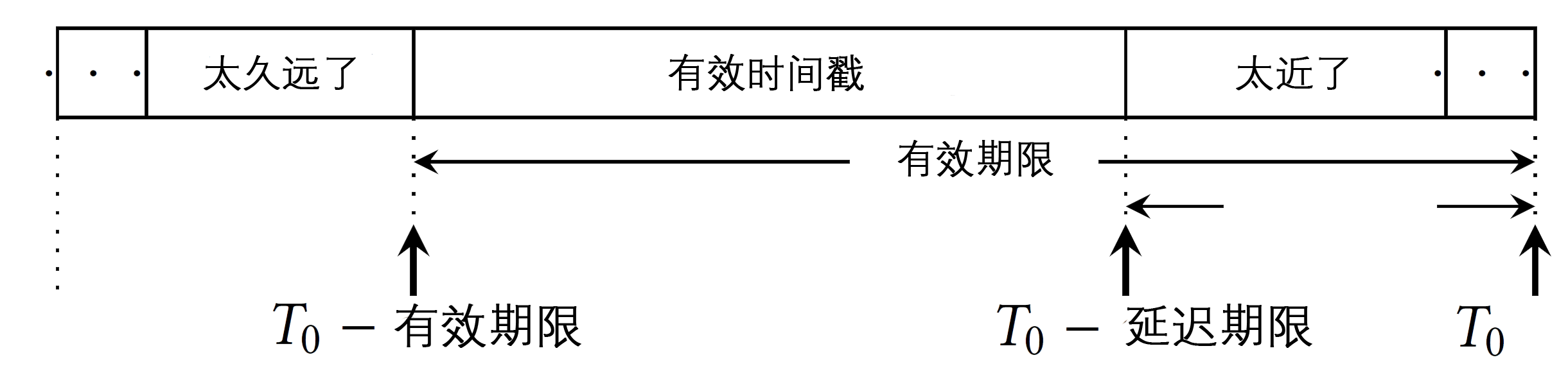 Compound、MakerDao、AmpleForth和Synthetix的预言机设计比较研究