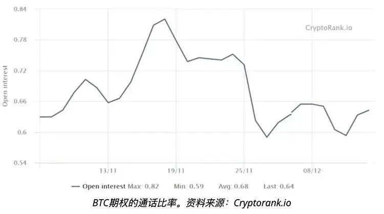 四个关键比特币价格指标显示，投资者正在逢低买入