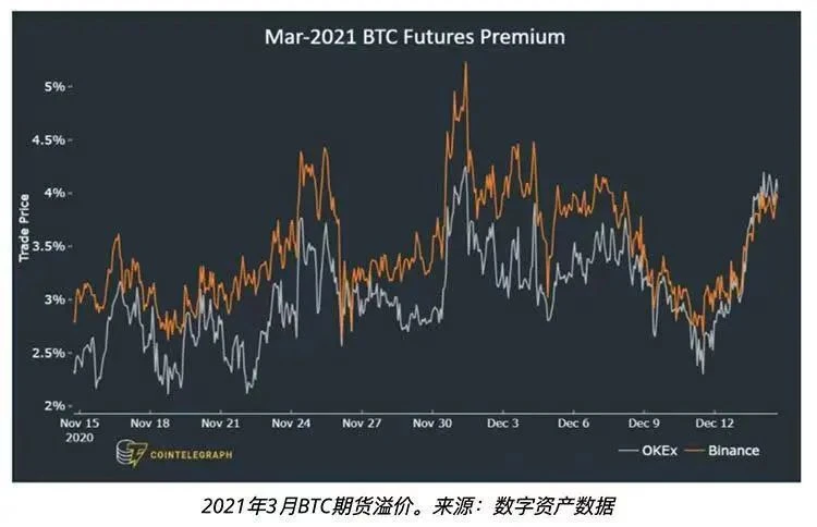 四个关键比特币价格指标显示，投资者正在逢低买入