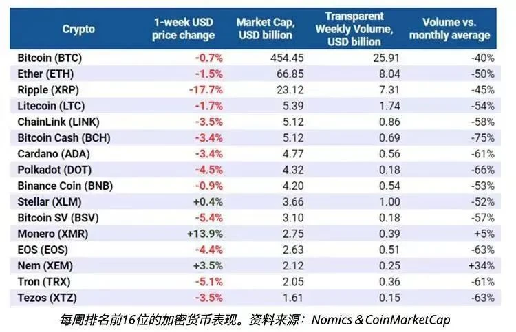 四个关键比特币价格指标显示，投资者正在逢低买入