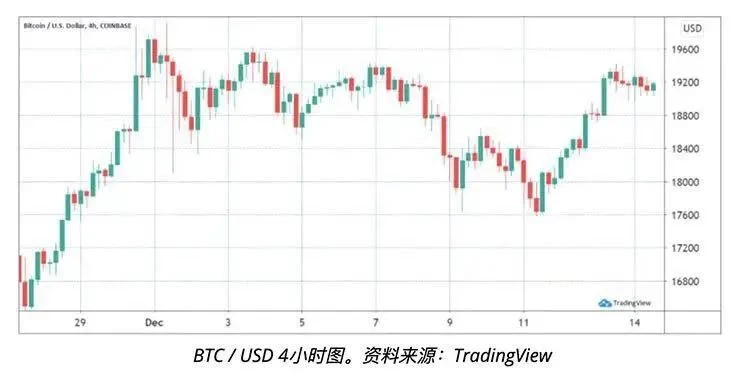 四个关键比特币价格指标显示，投资者正在逢低买入