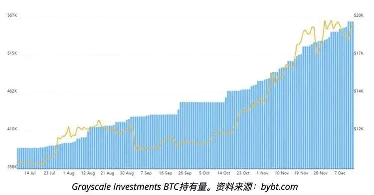 四个关键比特币价格指标显示，投资者正在逢低买入