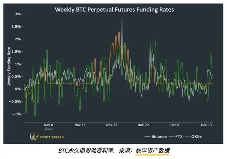 四个关键比特币价格指标显示，投资者正在逢低买入