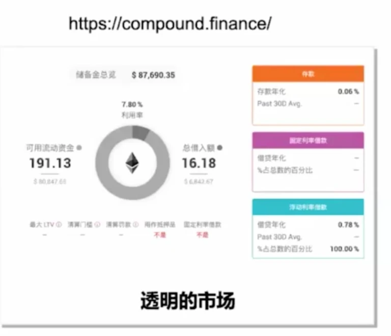 聊聊DeFi背后的金融原理