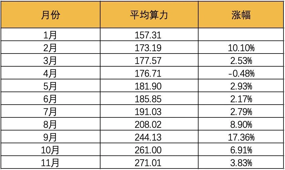 ETH2.0来了，目前还可以购买矿机挖ETH吗？