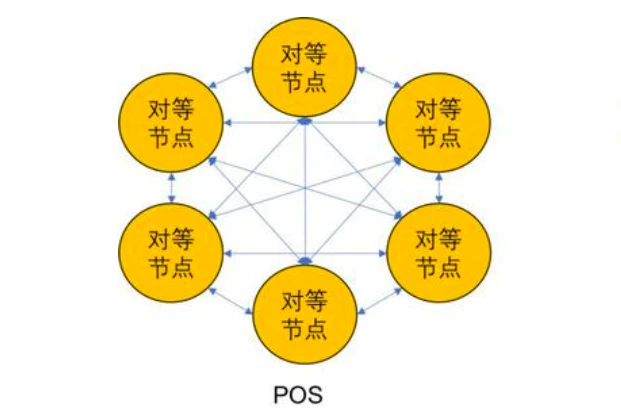 公链竞选「超级节点」是否还有收益？