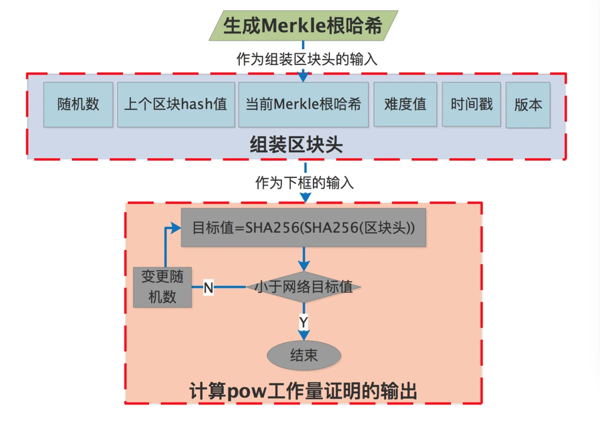 公链竞选「超级节点」是否还有收益？