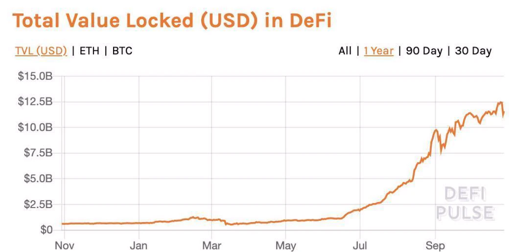 比特币魔力的终结？传统金融机构涉足加密货币领域