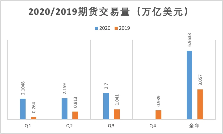 MXC抹茶2020加密市场报告