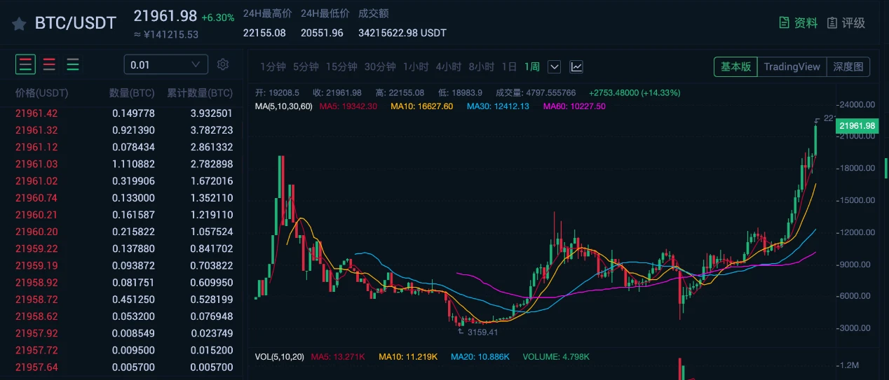 MXC抹茶2020加密市场报告