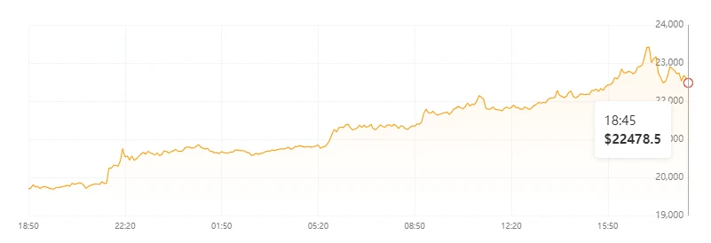 Bitcoin breaks through ,000, is your wallet safe?