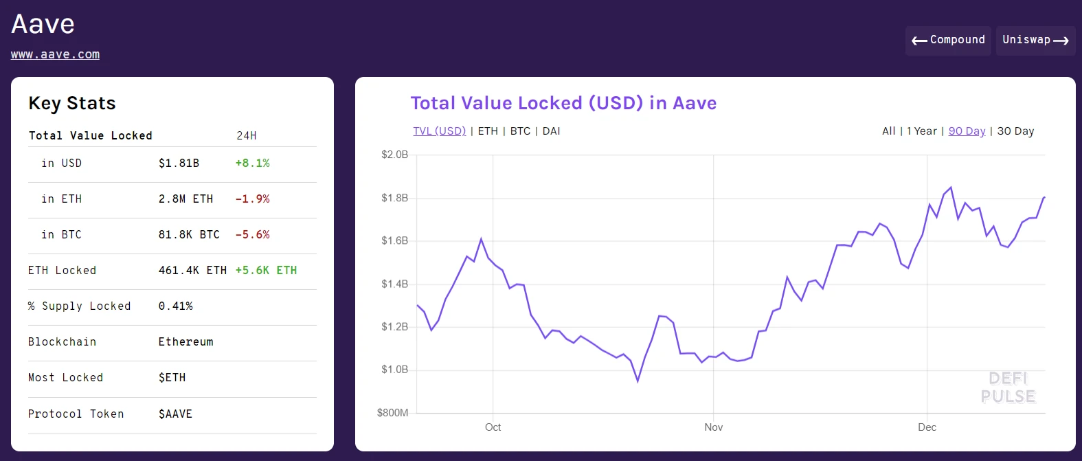 比升资本：Compound Finance投资分析报告