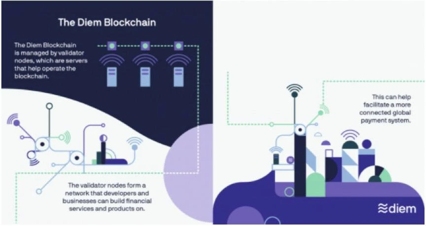 From a basket of currencies to stable coins, what are the differences between Diem and Libra?