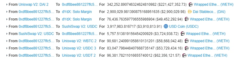 Analysis of DeFi Protocol Warp Finance Oracle Machine Attack Event