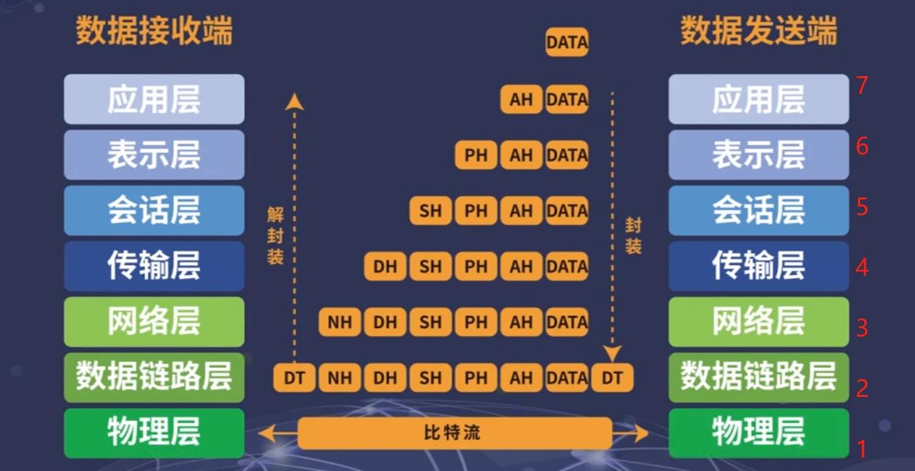 都在聊扩容，专攻Layer 0扩容的Marlin有何不同？