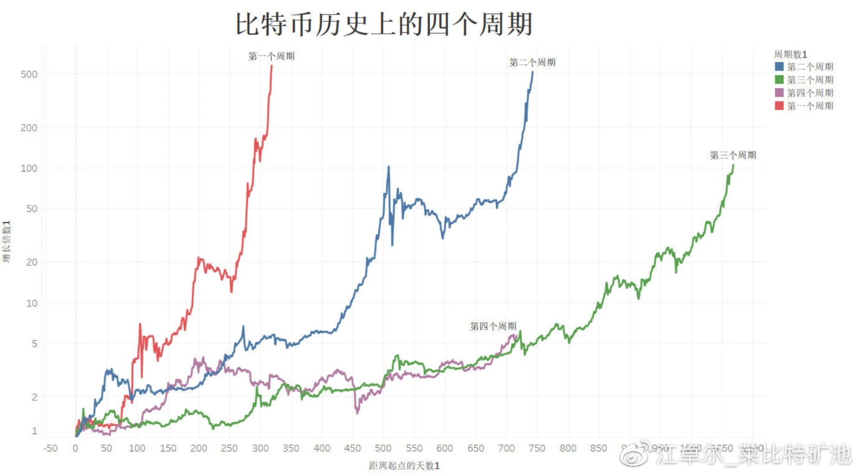 比特币「长牛」是散户的悲歌