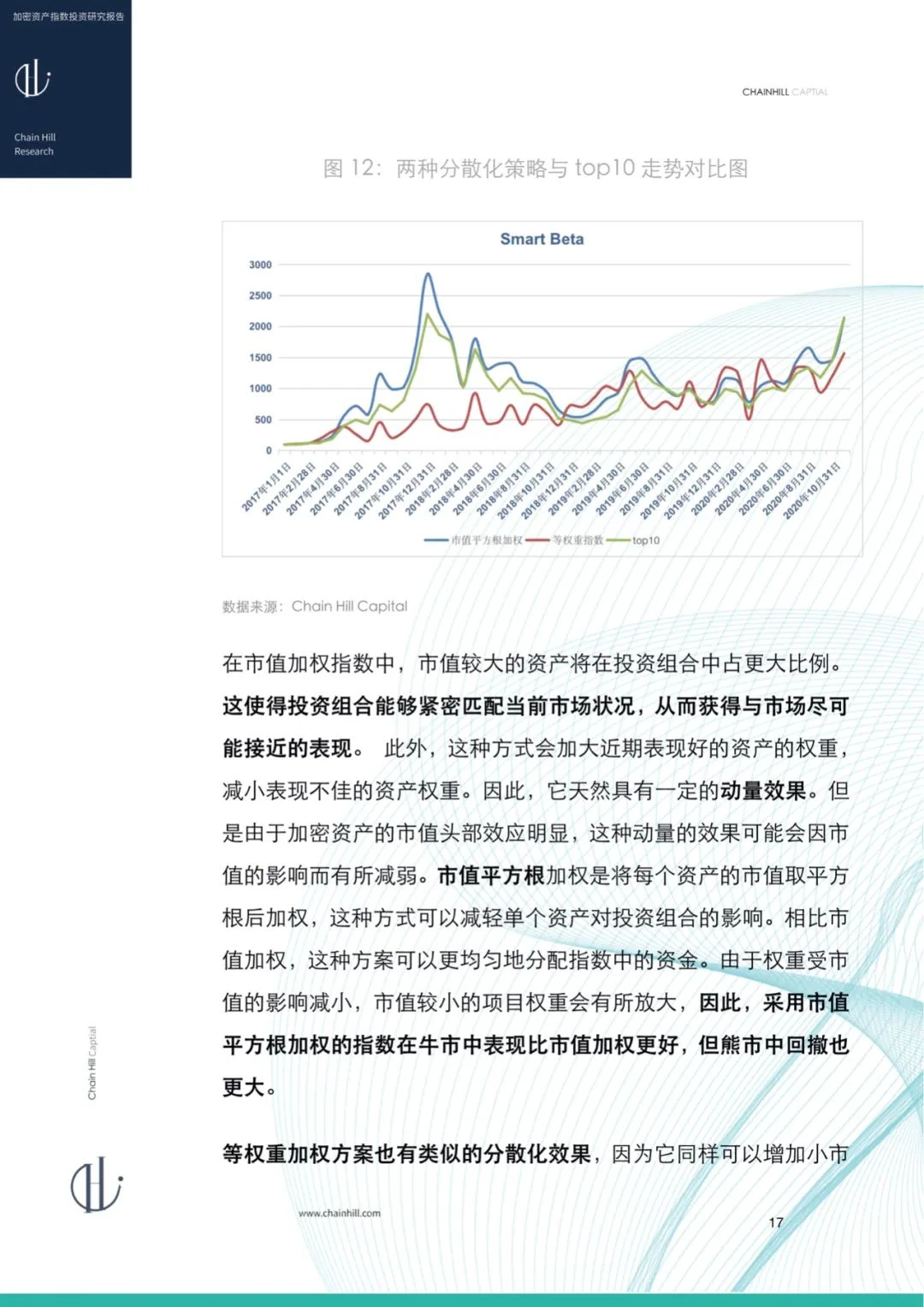 Chain Hill Capital：加密货币指数投资研究报告