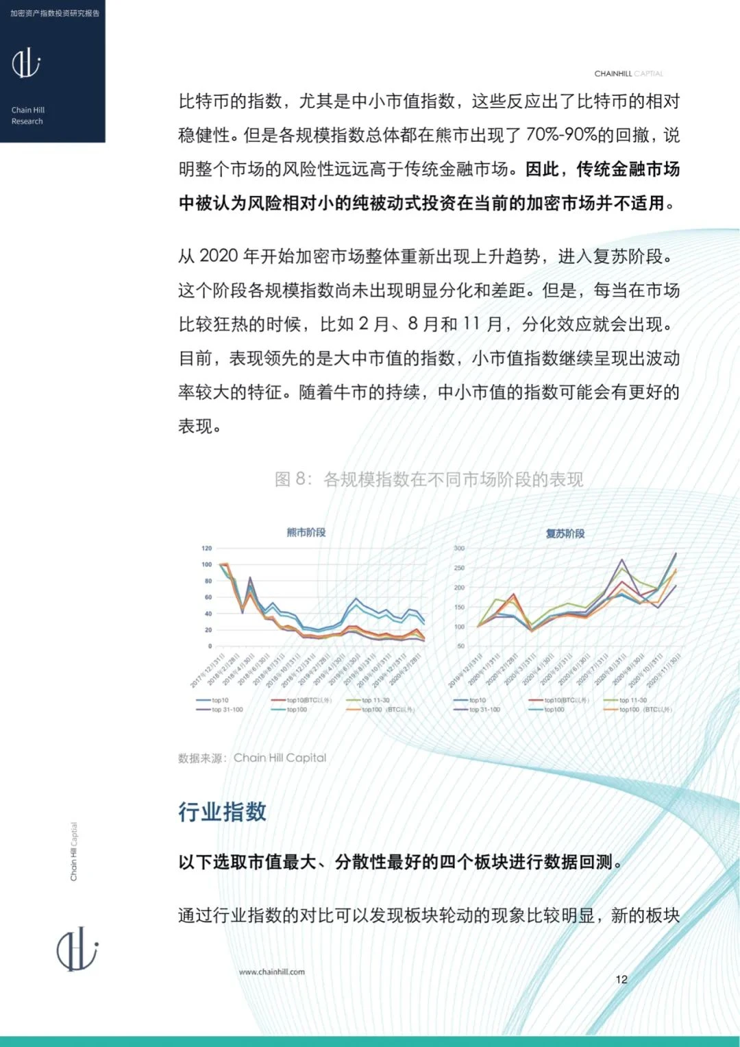 Chain Hill Capital：加密货币指数投资研究报告