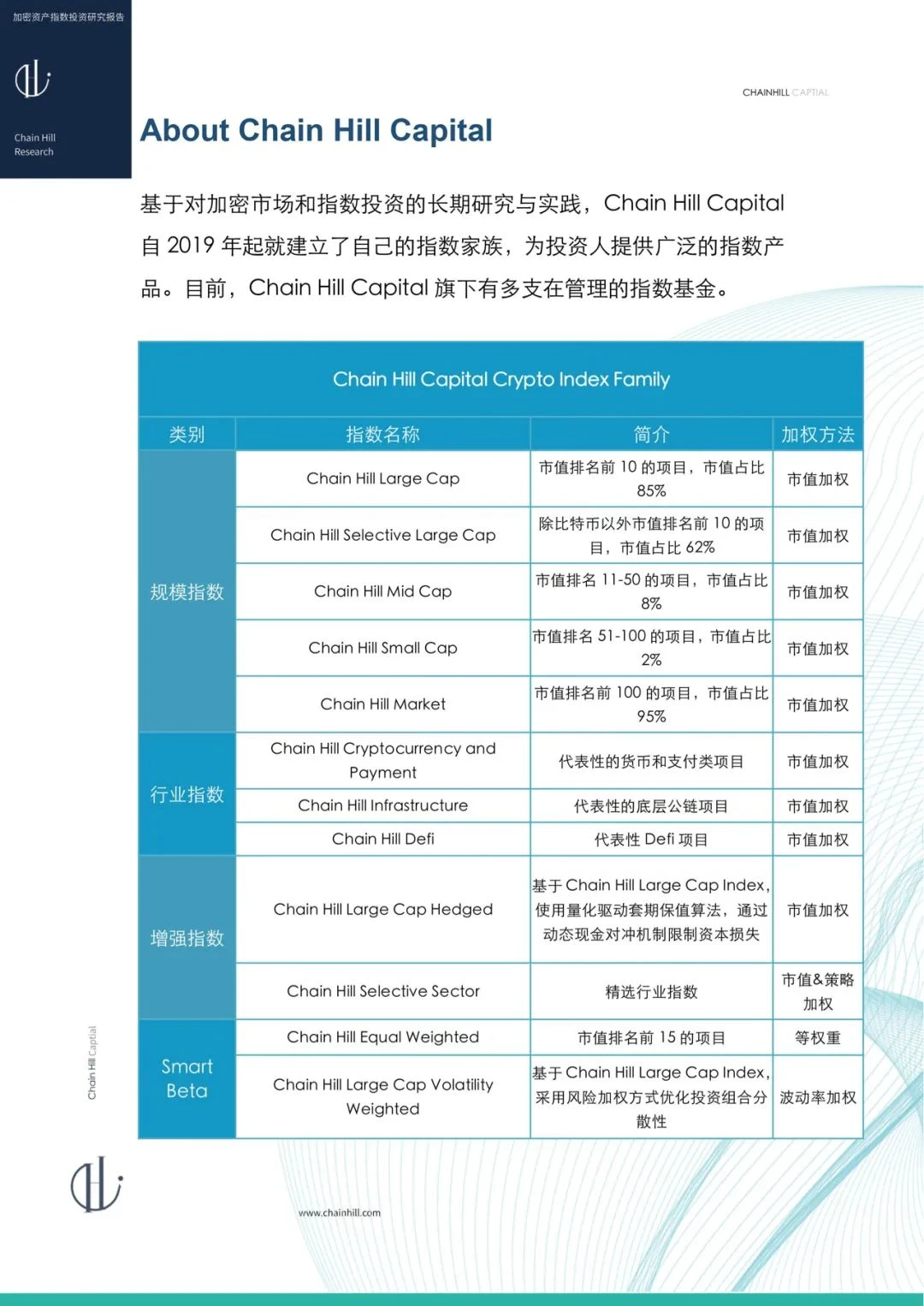 Chain Hill Capital：加密货币指数投资研究报告