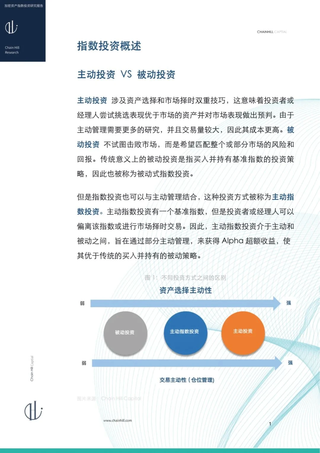 Chain Hill Capital：加密货币指数投资研究报告